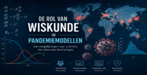 pandemiemodellen