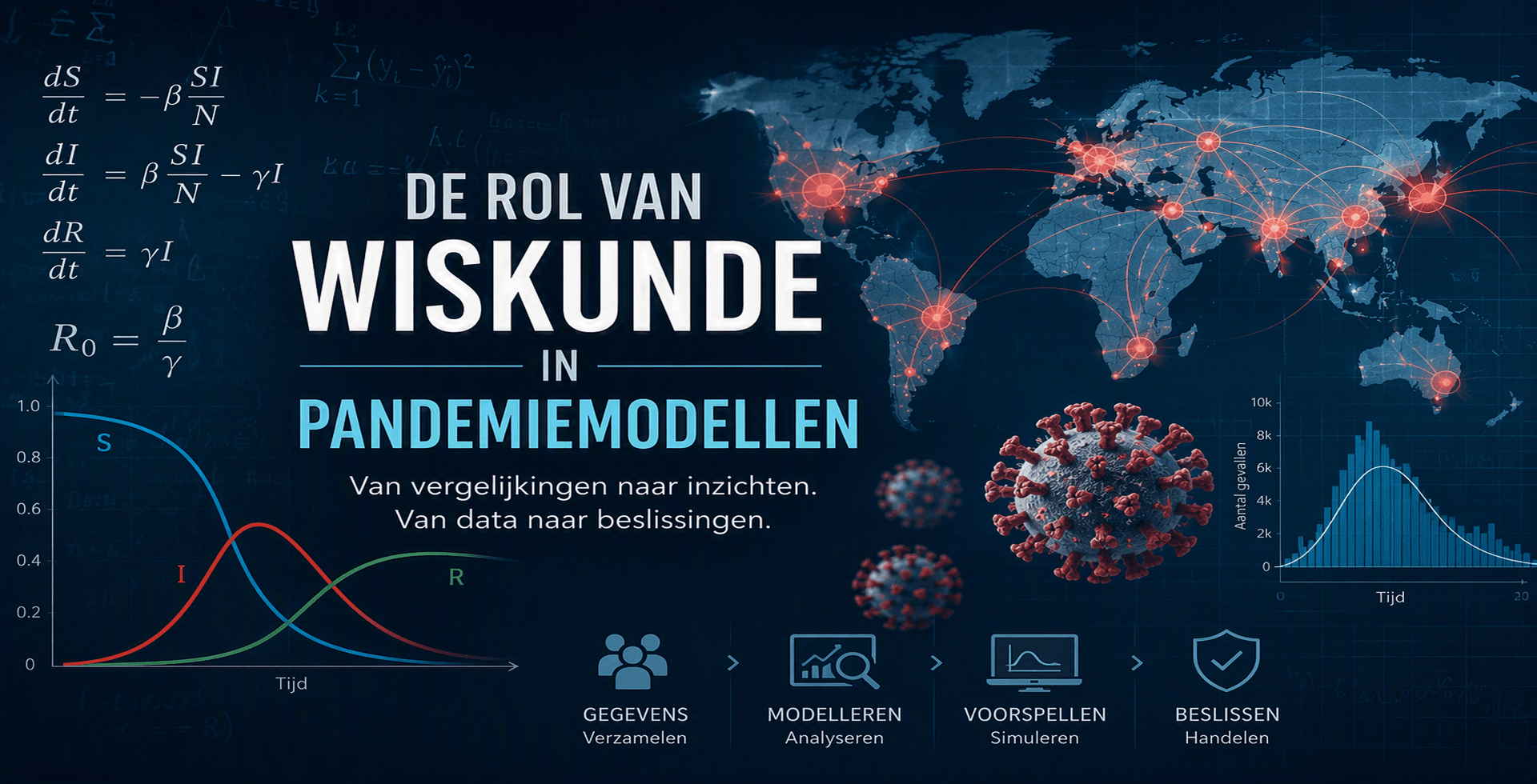 pandemiemodellen